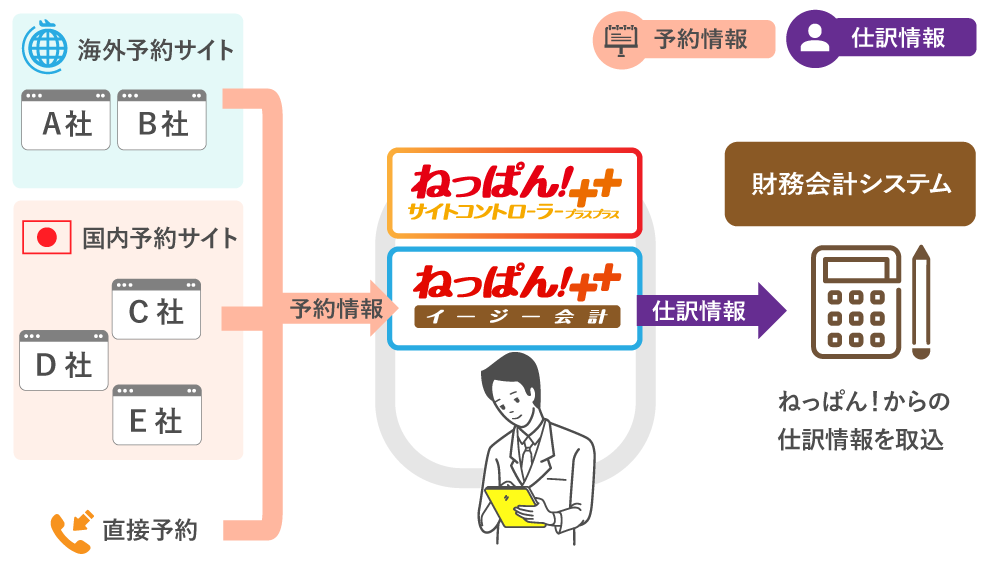 財務会計システム出力